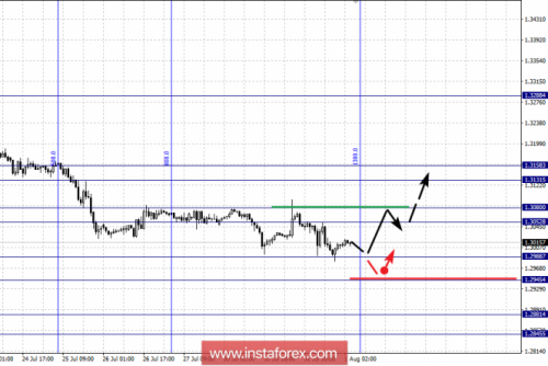 forex-fractal-analysis-01-08-2018-5.png