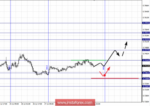 forex-fractal-analysis-01-08-2018-6.png