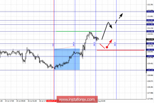 forex-fractal-analysis-01-08-2018-7.png