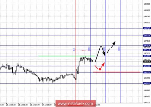 forex-fractal-analysis-01-08-2018-8.png