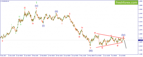 forex-wave-01-08-2018-1.png