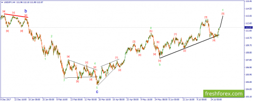 forex-wave-01-08-2018-3.png