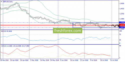 forex-trend-01-08-2018-4.png