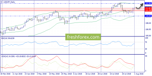 forex-trend-01-08-2018-7.png