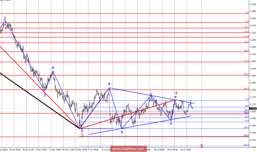 forex-wave-analysis-01-08-2018-1.png