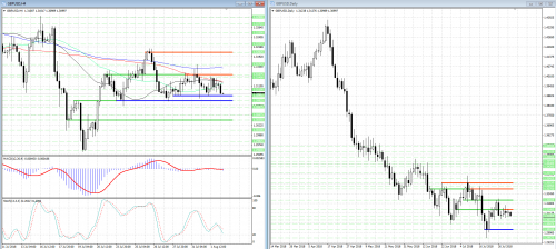 forex-analysis-gbpusd-02-08-2018.png