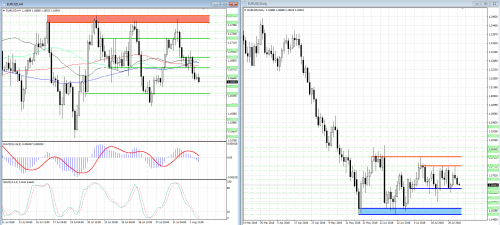 forex-analysis-eurusd-02-08-2018.png