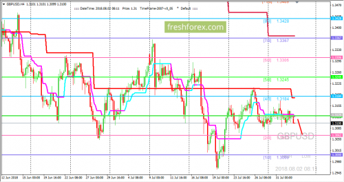 forex-trading-02-08-2018-2.png