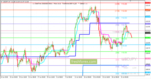 forex-trading-02-08-2018-3.png