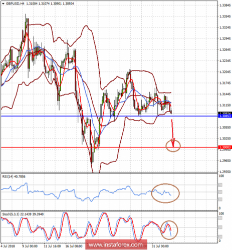 forex-prognosis-02-08-2018-2.png