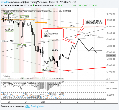 bitcoin-02-08-2018.png