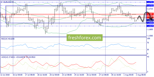 forex-trend-02-08-2018-2.png