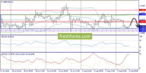 forex-trend-02-08-2018-6.png