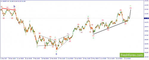 forex-wave-02-08-2018-3.png