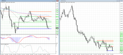 forex-analysis-gbpusd-03-08-2018.png