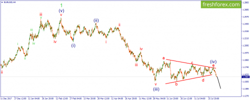 forex-wave-03-08-2018-1.png