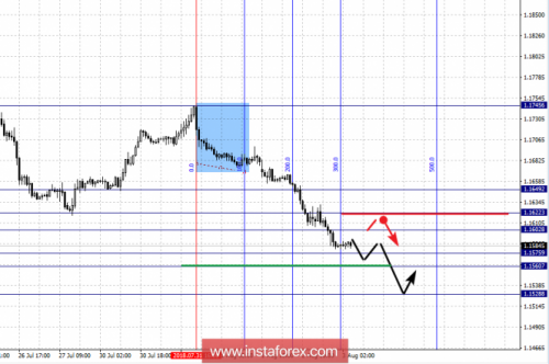 forex-fractal-analysis-03-08-2018-1.png