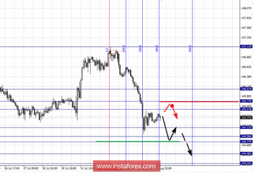 forex-fractal-analysis-03-08-2018-8.png