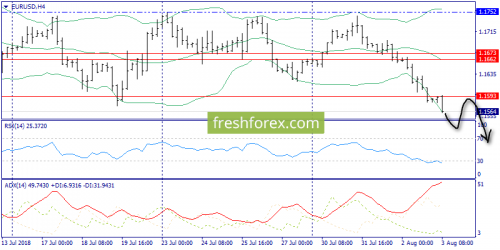 forex-trend-03-08-2018-2.png