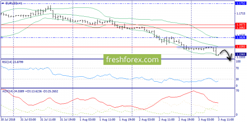 forex-trend-03-08-2018-3.png