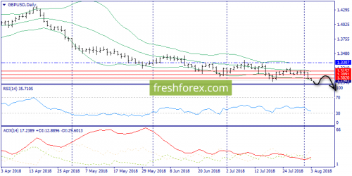 forex-trend-03-08-2018-4.png