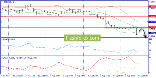 forex-trend-03-08-2018-6.png