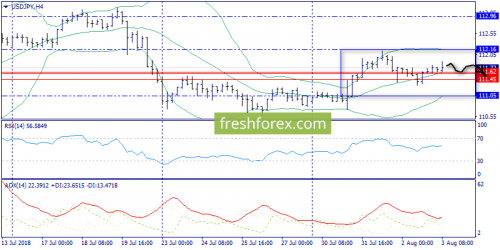 forex-trend-03-08-2018-8.png