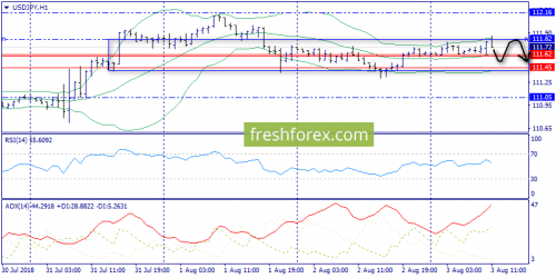 forex-trend-03-08-2018-9.png