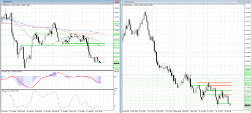 forex-analysis-gbpusd-06-08-2018.png