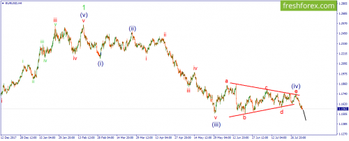 forex-wave-06-08-2018-1.png
