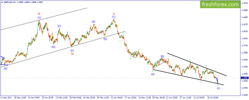forex-wave-06-08-2018-2.png