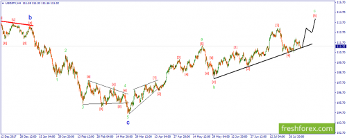 forex-wave-06-08-2018-3.png
