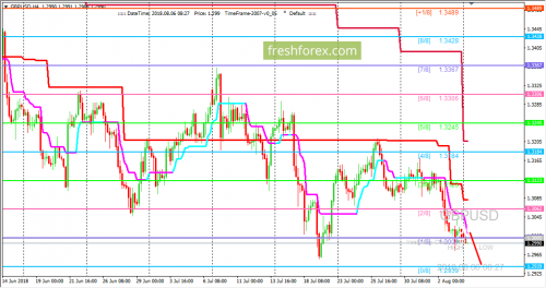 forex-trading-06-08-2018-2.png