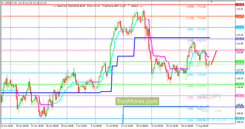 forex-trading-06-08-2018-3.png