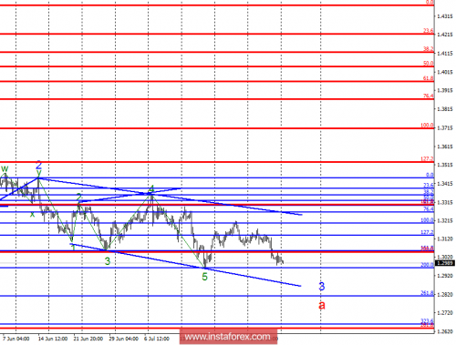forex-wave-analysis-06-08-2018-2.png