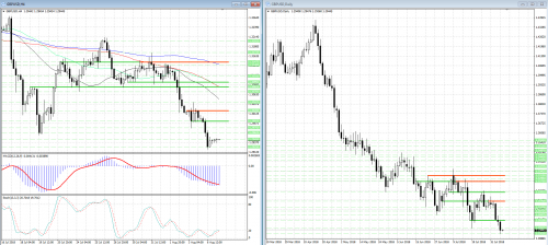 forex-analysis-gbpusd-07-08-2018.png