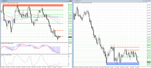 forex-analysis-eurusd-07-08-2018.png