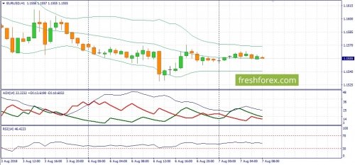 forex-fundamental-analysis-07-08-2018-1.jpg