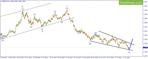 forex-wave-07-08-2018-2.png