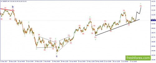 forex-wave-07-08-2018-3.png