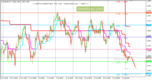 forex-trading-07-08-2018-1.png