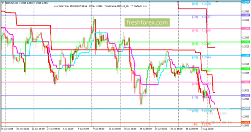 forex-trading-07-08-2018-2.png