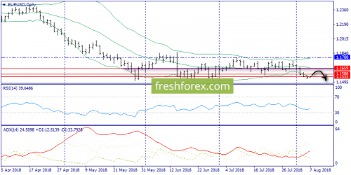 forex-trend-07-08-2018-1.png