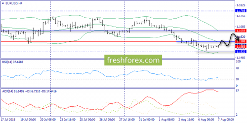 forex-trend-07-08-2018-2.png