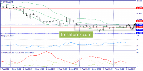 forex-trend-07-08-2018-3.png