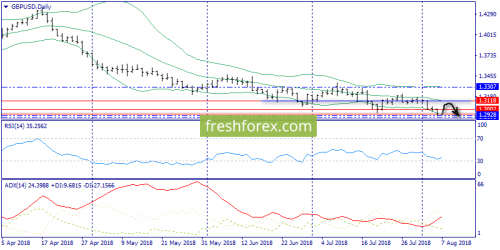 forex-trend-07-08-2018-4.png