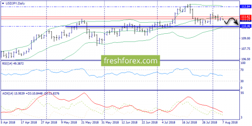 forex-trend-07-08-2018-7.png