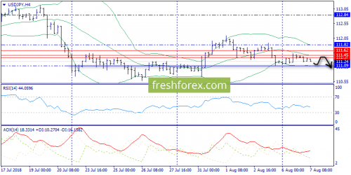 forex-trend-07-08-2018-8.png