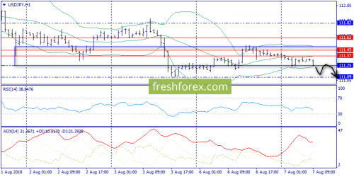 forex-trend-07-08-2018-9.png