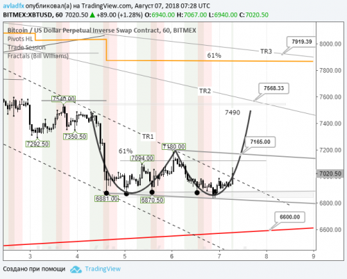 bitcoin-forex-07-08-2018.png